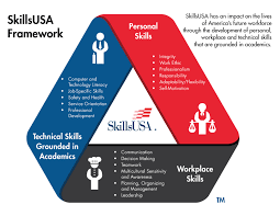 SkillsUSA Framework