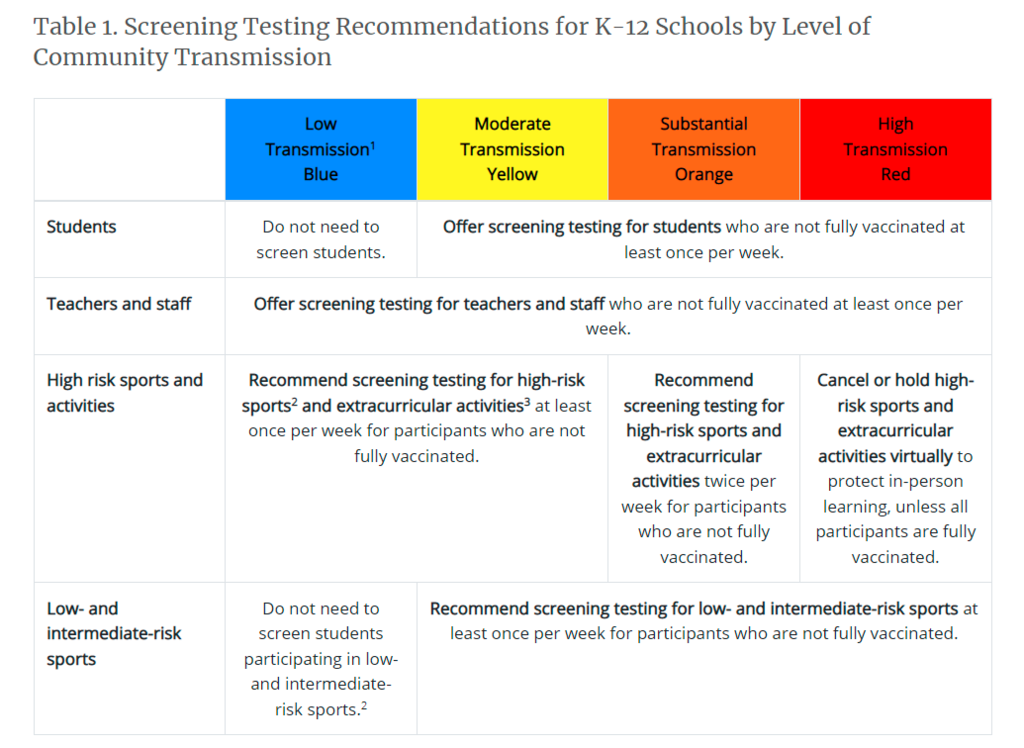 There is a possibility that winter sport athletes may be required to vaccinate in order to participate.
